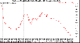 Milwaukee Weather Outdoor Temperature<br>per Minute<br>(24 Hours)