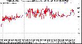 Milwaukee Weather Wind Direction<br>Normalized and Average<br>(24 Hours) (New)