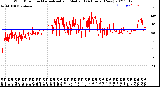 Milwaukee Weather Wind Direction<br>Normalized and Median<br>(24 Hours) (New)