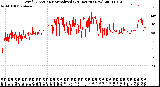 Milwaukee Weather Wind Direction<br>Normalized<br>(24 Hours) (New)