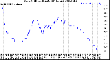 Milwaukee Weather Wind Chill<br>per Minute<br>(24 Hours)