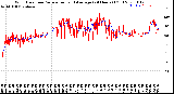 Milwaukee Weather Wind Direction<br>Normalized and Average<br>(24 Hours) (Old)