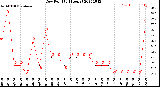 Milwaukee Weather Dew Point<br>(24 Hours)