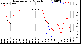 Milwaukee Weather Evapotranspiration<br>vs Rain per Day<br>(Inches)