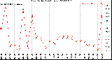 Milwaukee Weather Heat Index<br>(24 Hours)