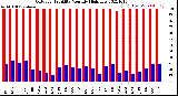 Milwaukee Weather Outdoor Humidity<br>Monthly High/Low