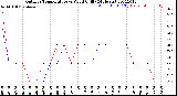 Milwaukee Weather Outdoor Temperature<br>vs Wind Chill<br>(24 Hours)