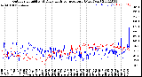 Milwaukee Weather Outdoor Humidity<br>At Daily High<br>Temperature<br>(Past Year)