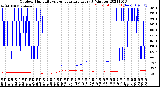 Milwaukee Weather Outdoor Humidity<br>vs Temperature<br>Every 5 Minutes