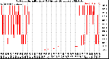 Milwaukee Weather Outdoor Humidity<br>Every 5 Minutes<br>(24 Hours)