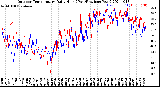 Milwaukee Weather Outdoor Temperature<br>Daily High<br>(Past/Previous Year)