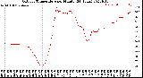 Milwaukee Weather Outdoor Temperature<br>per Minute<br>(24 Hours)