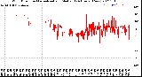 Milwaukee Weather Wind Direction<br>Normalized and Median<br>(24 Hours) (New)