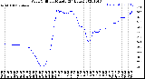 Milwaukee Weather Wind Chill<br>per Minute<br>(24 Hours)