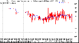 Milwaukee Weather Wind Direction<br>Normalized and Average<br>(24 Hours) (Old)