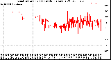 Milwaukee Weather Wind Direction<br>Normalized<br>(24 Hours) (Old)