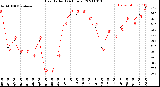 Milwaukee Weather Heat Index<br>(24 Hours)