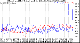 Milwaukee Weather Outdoor Humidity<br>At Daily High<br>Temperature<br>(Past Year)