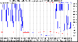 Milwaukee Weather Outdoor Humidity<br>vs Temperature<br>Every 5 Minutes