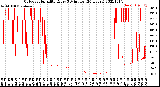 Milwaukee Weather Outdoor Humidity<br>Every 5 Minutes<br>(24 Hours)