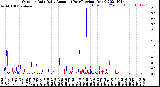 Milwaukee Weather Outdoor Rain<br>Daily Amount<br>(Past/Previous Year)