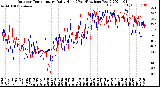 Milwaukee Weather Outdoor Temperature<br>Daily High<br>(Past/Previous Year)