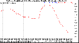 Milwaukee Weather Outdoor Temperature<br>vs Wind Chill<br>per Minute<br>(24 Hours)