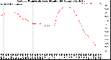 Milwaukee Weather Outdoor Temperature<br>per Minute<br>(24 Hours)