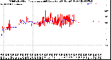 Milwaukee Weather Wind Direction<br>Normalized and Average<br>(24 Hours) (New)