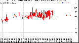 Milwaukee Weather Wind Direction<br>Normalized and Median<br>(24 Hours) (New)