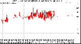 Milwaukee Weather Wind Direction<br>Normalized<br>(24 Hours) (New)