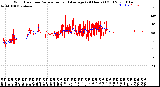 Milwaukee Weather Wind Direction<br>Normalized and Average<br>(24 Hours) (Old)