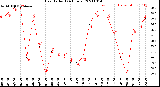 Milwaukee Weather Heat Index<br>(24 Hours)