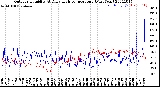 Milwaukee Weather Outdoor Humidity<br>At Daily High<br>Temperature<br>(Past Year)