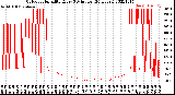 Milwaukee Weather Outdoor Humidity<br>Every 5 Minutes<br>(24 Hours)