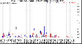 Milwaukee Weather Outdoor Rain<br>Daily Amount<br>(Past/Previous Year)