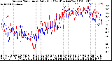 Milwaukee Weather Outdoor Temperature<br>Daily High<br>(Past/Previous Year)