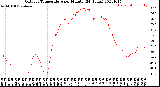 Milwaukee Weather Outdoor Temperature<br>per Minute<br>(24 Hours)