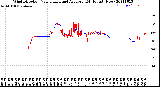 Milwaukee Weather Wind Direction<br>Normalized and Average<br>(24 Hours) (New)