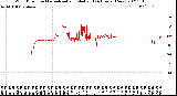 Milwaukee Weather Wind Direction<br>Normalized and Median<br>(24 Hours) (New)