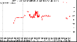 Milwaukee Weather Wind Direction<br>Normalized<br>(24 Hours) (New)