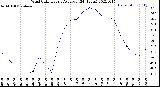 Milwaukee Weather Wind Chill<br>Hourly Average<br>(24 Hours)