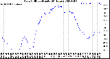 Milwaukee Weather Wind Chill<br>per Minute<br>(24 Hours)