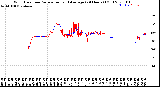 Milwaukee Weather Wind Direction<br>Normalized and Average<br>(24 Hours) (Old)