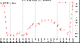 Milwaukee Weather Heat Index<br>(24 Hours)