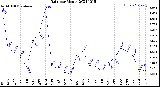 Milwaukee Weather Rain<br>per Month