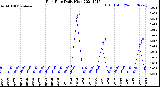 Milwaukee Weather Rain Rate<br>Daily High