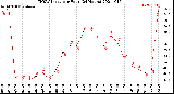 Milwaukee Weather THSW Index<br>per Hour<br>(24 Hours)