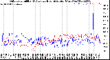 Milwaukee Weather Outdoor Humidity<br>At Daily High<br>Temperature<br>(Past Year)