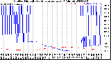 Milwaukee Weather Outdoor Humidity<br>vs Temperature<br>Every 5 Minutes